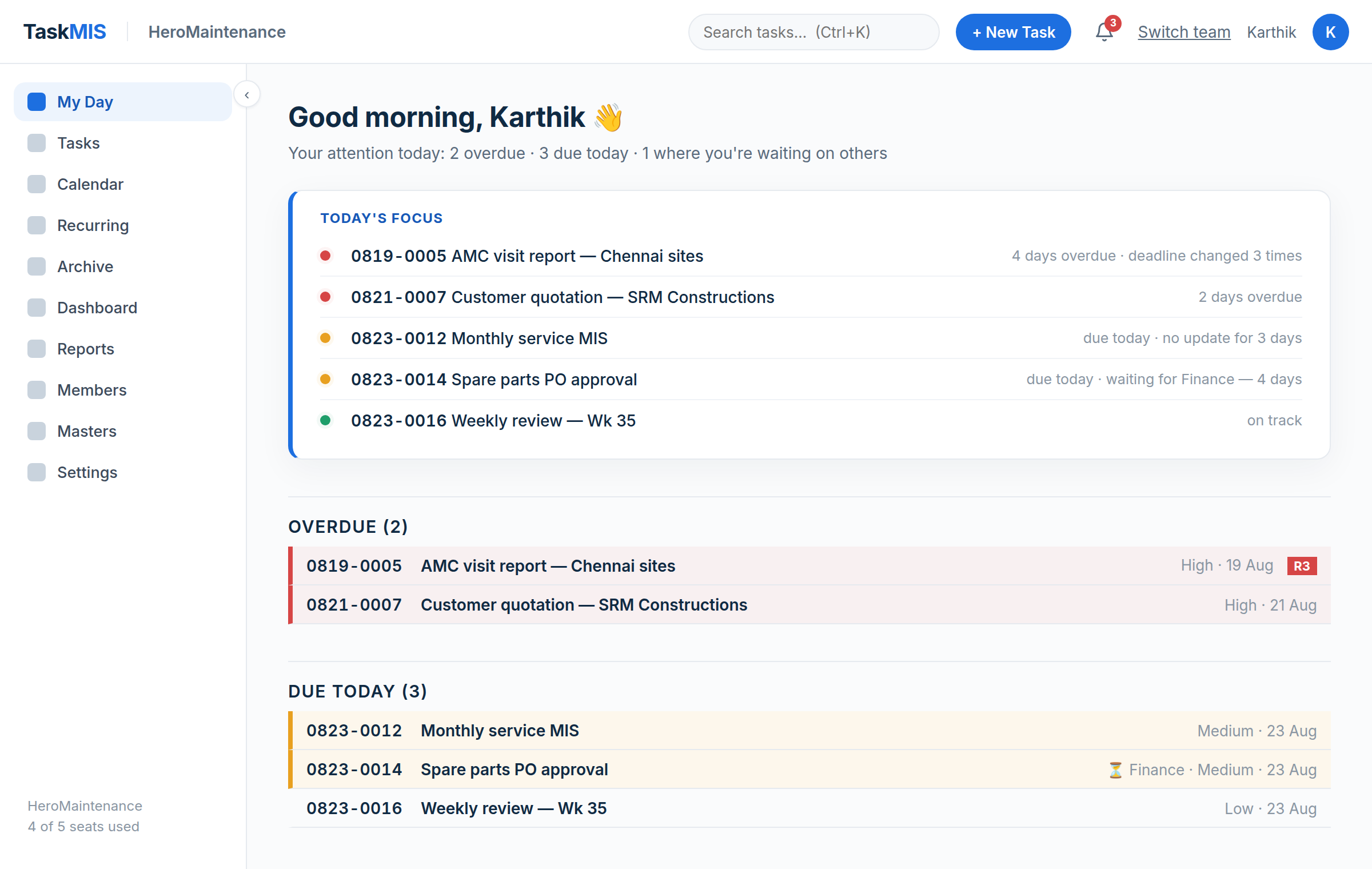 TaskMIS My Day — today’s focus with task health, overdue and due-today stacks